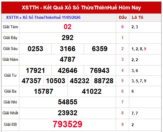 Tham khảo soi cầu TTH ngày 17/5/2026 chủ nhật chính xác 100