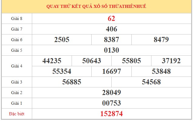 Tham khảo soi cầu TTH ngày 17/5/2026 chủ nhật chính xác 100