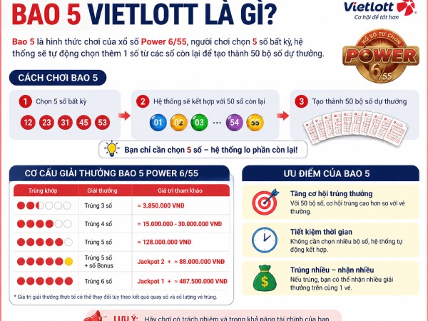 Bao 5 vietlott trúng bao nhiêu? Bao 5 vietlott trúng bao nhiêu?