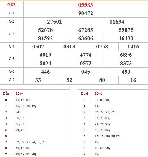 Dự đoán XSMB ngày 9 tháng 6 năm 2026 thứ 3 siêu chuẩn