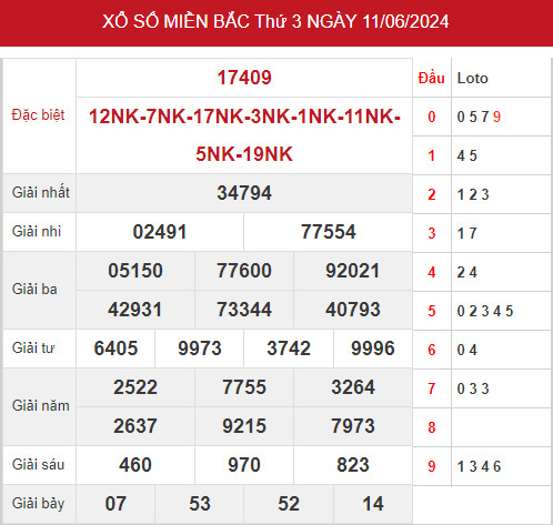 Dự đoán XSMB ngày 13 tháng 6 năm 2026 thứ 7 thần tài