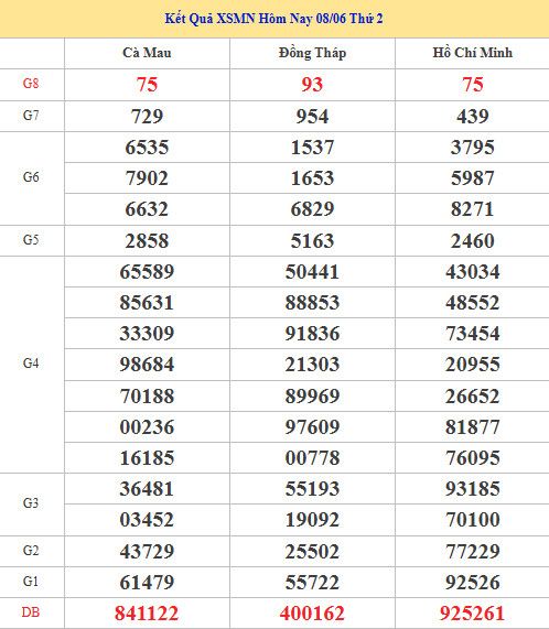 Dự đoán XSMN ngày 15 tháng 6 năm 2026 thứ 2 siêu chuẩn Dự đoán XSMN ngày 15 tháng 6 năm 2026 thứ 2 siêu chuẩn