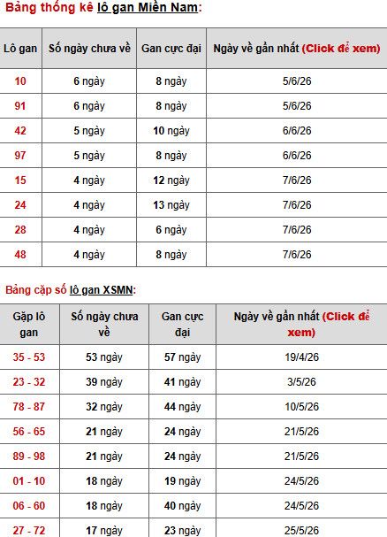 Dự đoán XSMN ngày 16 tháng 6 năm 2026 thứ 3 chính xác Dự đoán XSMN ngày 16 tháng 6 năm 2026 thứ 3 chính xác