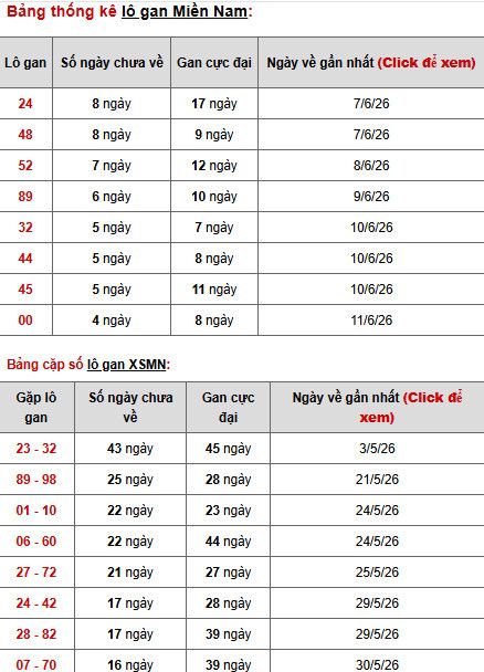 Dự đoán XSMN ngày 20 tháng 6 năm 2026 thứ 7 thần tài