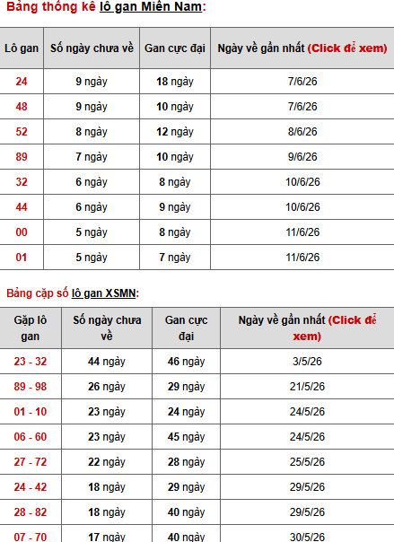 Dự đoán XSMN ngày 21 tháng 6 năm 2026 thứ 7 siêu chuẩn