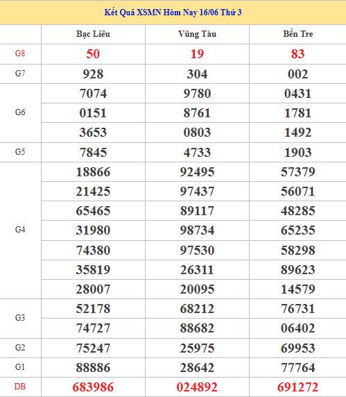 Dự đoán XSMN ngày 23 tháng 6 năm 2026 thứ 3 thần tài Dự đoán XSMN ngày 23 tháng 6 năm 2026 thứ 3 thần tài