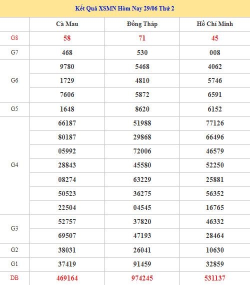 Dự đoán XSMN ngày 6 tháng 7 năm 2026 thứ 2 chính xác Dự đoán XSMN ngày 6 tháng 7 năm 2026 thứ 2 chính xác