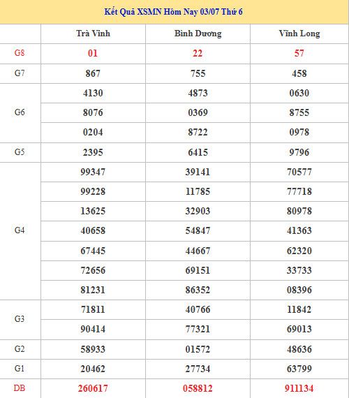Dự đoán XSMN ngày 10 tháng 7 năm 2026 thứ 6 siêu chuẩn Dự đoán XSMN ngày 10 tháng 7 năm 2026 thứ 6 siêu chuẩn