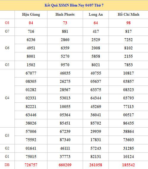 Dự đoán XSMN ngày 11 tháng 7 năm 2026 thứ 7 chính xác Dự đoán XSMN ngày 11 tháng 7 năm 2026 thứ 7 chính xác
